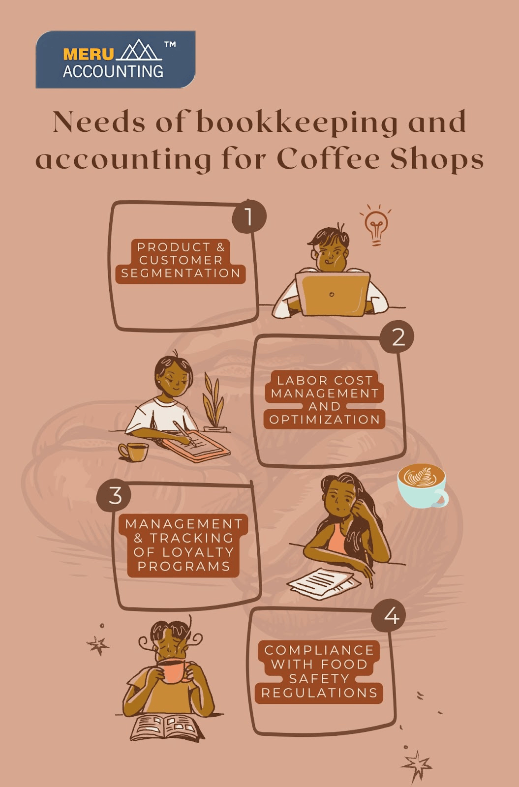 Needs of Bookkeeping and Accounting for Coffee Shops